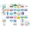 image:imageLink City Board Game  Family or Adult Cooperative Party City Building Game for 2 to 6 Players by Blue Orange Games Recommended for Ages 8 amp Up